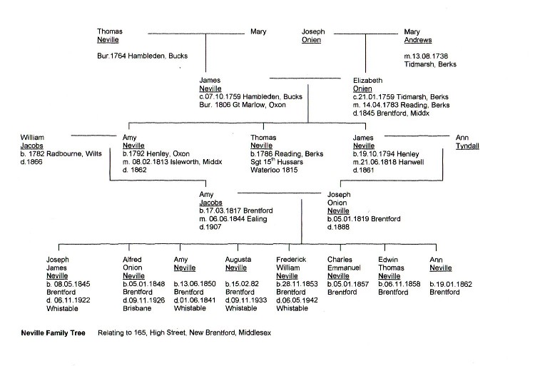 Descendants of James Neville and Elizabeth Onion, ca 1750 onwards