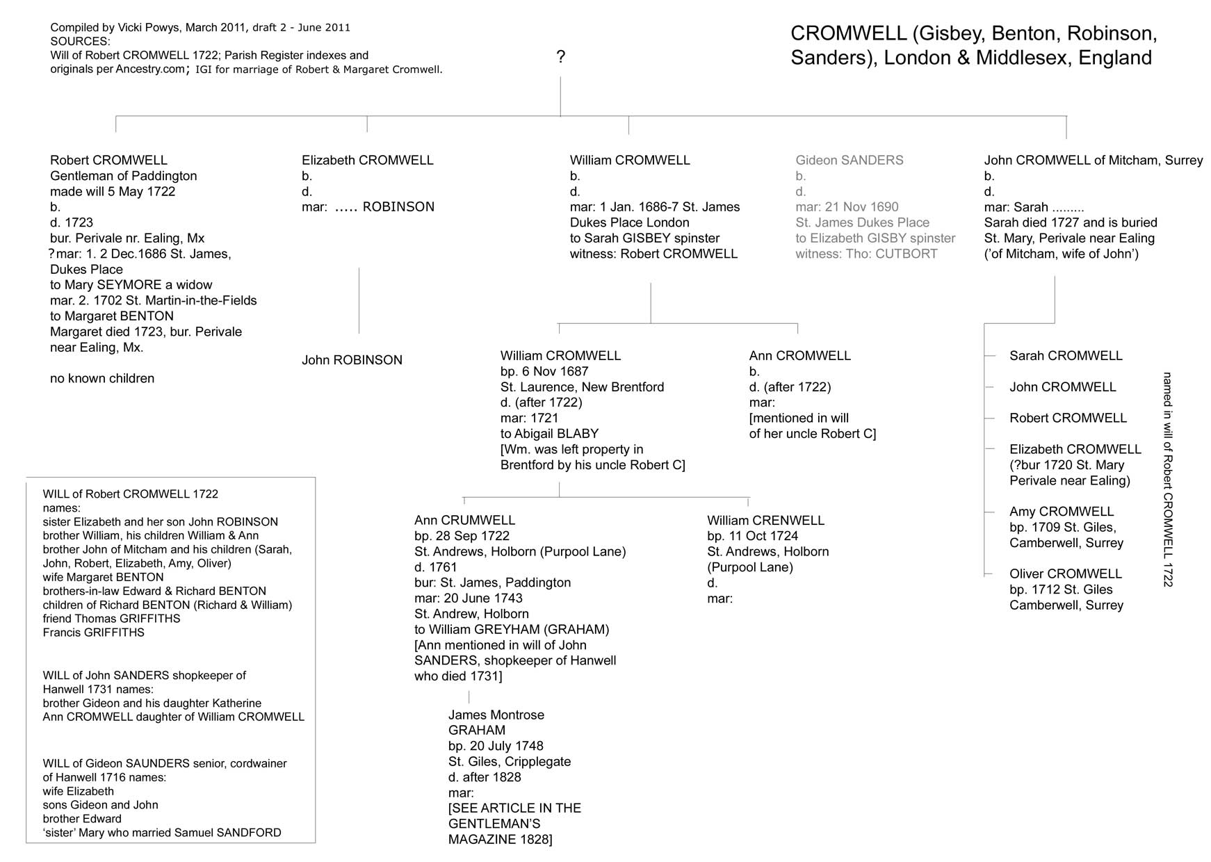 Cromwell family tree
