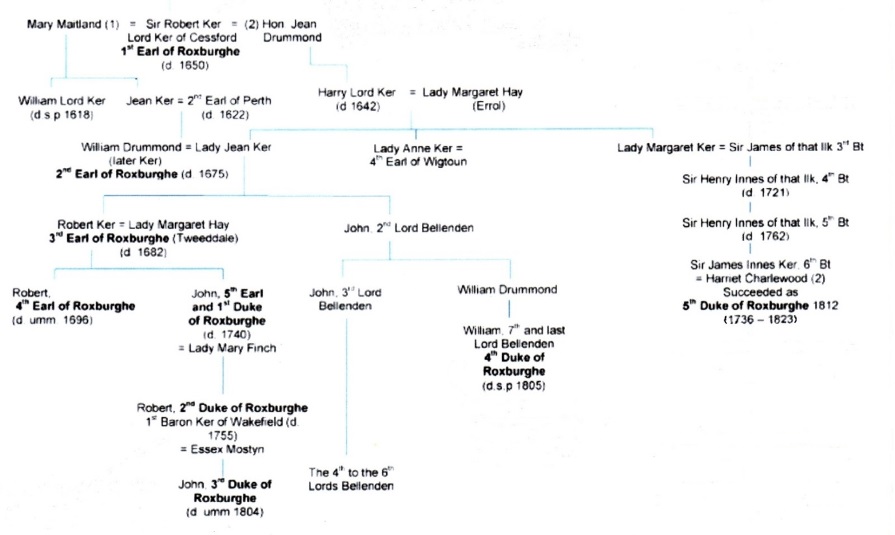 Roxburghe family tree