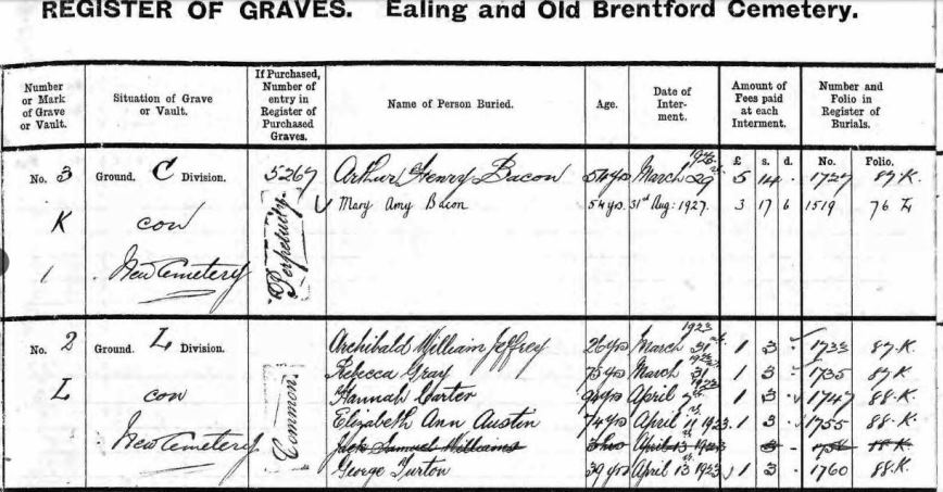 Cemetery register