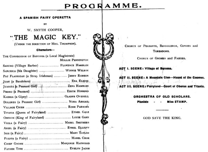 List of characters in 'The Magic Key'
